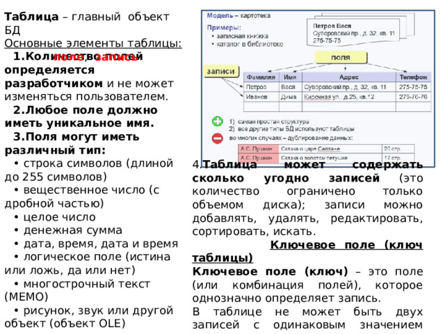 Таблица – главный объект БД Основные элементы таблицы: поле , запись Количество полей определяется разработчиком и не может изменяться пользователем. Любое поле должно иметь уникальное имя.  Поля могут иметь различный тип: • строка символов (длиной до 255 символов) • вещественное число (с дробной частью) • целое число • денежная сумма • дата, время, дата и время • логическое поле (истина или ложь, да или нет) • многострочный текст (МЕМО) • рисунок, звук или другой объект (объект OLE)   4. Таблица может содержать сколько угодно записей (это количество ограничено только объемом диска); записи можно добавлять, удалять, редактировать, сортировать, искать.  Ключевое поле (ключ таблицы) Ключевое поле (ключ) – это поле (или комбинация полей), которое однозначно определяет запись. В таблице не может быть двух записей с одинаковым значением ключа. 