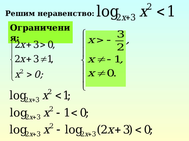 Решим неравенство: Ограничения: 7 