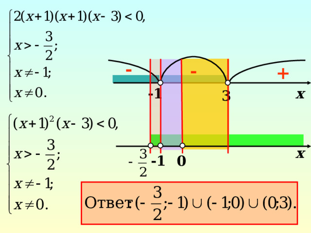 - - + х -1 3 х -1 0 