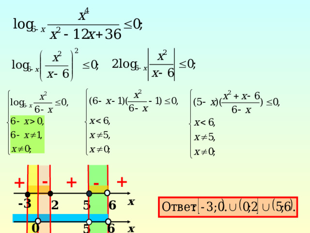 - + + + - x -3 6 2 5 0 6 5 x 