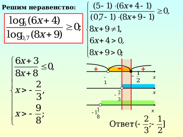 Решим неравенство: - + + x - 1  x x 7 
