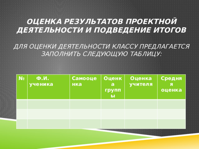 Оценка результатов проектной деятельности и подведение итогов   Для оценки деятельности классу предлагается заполнить следующую таблицу: №  Ф.И. ученика Самооценка Оценка группы Оценка учителя Средняя оценка 