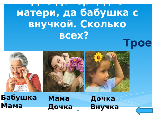 Две дочери, две матери, да бабушка с внучкой. Сколько всех?  Трое Бабушка Мама Мама Дочка Дочка Внучка  