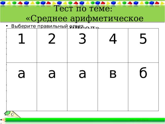 Тест по теме:  «Среднее арифметическое чисел»   Выберите правильный ответ   1. Найдите среднее арифметическое чисел 1,5 и 2,3 а) 1,9         б) 3,8     в) 3 2. Среднее арифметическое чисел 2, 4, 6, и 0 равно: а) 3     б) 6     в) 4 3. Незнайка по математике получил следующие оценки 5, 3, 1, 4, 4, 1. Найдите среднюю оценку Незнайки. а) 3   б) 4   в) 5 4. Вини - Пух съел 18 конфет, Пятачок - 9 конфет, Кролик - 3 конфеты. Сколько конфет в среднем съел каждый? а) 12     б) 5     в) 10 5. Найдите среднее арифметическое чисел: 20,22 и 18,26 а) 23,78     б) 19,24     в) 12,43  1 2 а 3 а 4 а 5 в б 