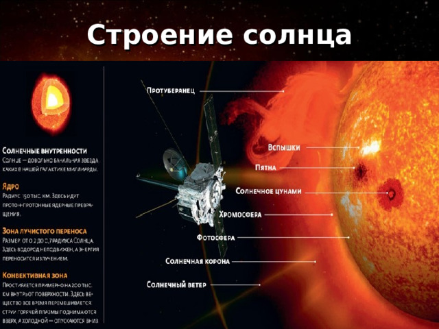 Строение солнца 
