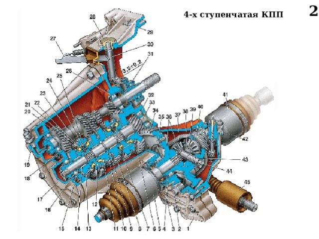 2 4-х ступенчатая КПП 