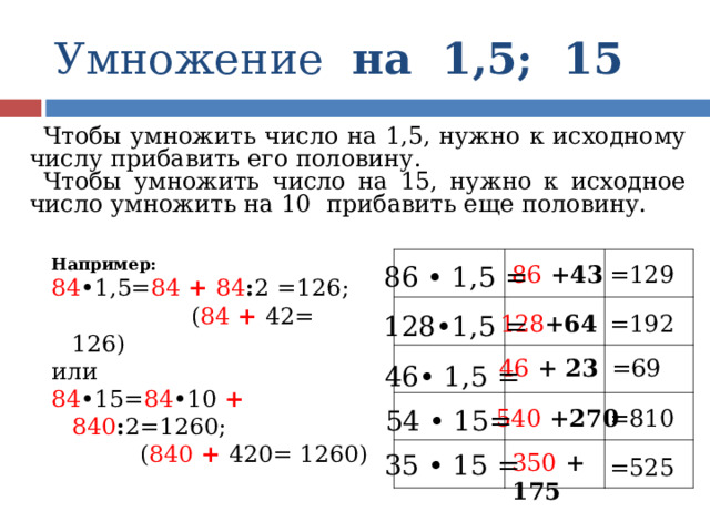 Умножение на 1,5; 15 Чтобы умножить число на 1,5, нужно к исходному числу прибавить его половину. Чтобы умножить число на 15, нужно к исходное число умножить на 10 прибавить еще половину. Например: 84 •1,5= 84 + 84 : 2  =126;  ( 84 + 42= 126) или 84 •15= 84 •10 + 840 : 2=1260;  ( 840 + 420= 1260) 86 • 1,5 = 86 +43 =129 128 +64 =192 128•1,5 = =69 46  + 23 46• 1,5 = =810 540  +270 54 • 15= 350  + 175 35 • 15 = =525 