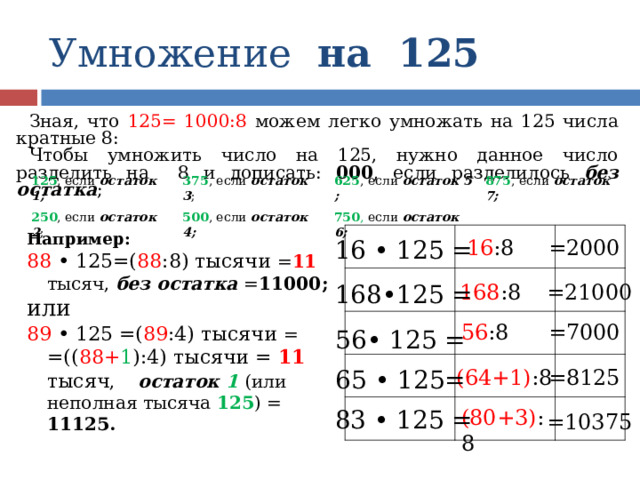 Умножение на 125 Зная, что 125= 1000:8 можем легко умножать на 125 числа кратные 8: Чтобы умножить число на 125, нужно данное число разделить на 8 и дописать: 000 , если разделилось без остатка ; 125 , если остаток 1;  250 , если остаток 2 ; 375 , если остаток 3 ; 500 , если остаток 4;  625 , если остаток 5 ;  875 , если остаток 7;  750 , если остаток 6;  Например: 88 • 125=( 88 :8) тысячи = 11 тысяч, без остатка = 11000; или 89 • 125 =( 89 :4) тысячи = =(( 88+ 1 ):4) тысячи = 11 тысяч , остаток 1  (или неполная тысяча 125 )  = 11125. 16 • 125 = 16 :8 =2000 168 :8 =21000 168•125 = 56 :8 =7000 56• 125 = (64+1) :8 65 • 125= =8125 (80+3) :8 83 • 125 = =10375 