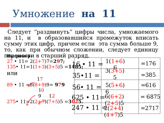 Умножение на 11 Следует “раздвинуть” цифры числа, умножаемого на 11, и  в образовавшийся промежуток вписать сумму этих цифр, причем если эта сумма больше 9, то, как при обычном сложении, следует единицу перенести в старший разряд. Например: 27 • 11=  2( 2+7 )7= 2 9 7 ; 135 • 11=1( 1+3 )( 3+5 )5 = 1485; или  1 7 89 • 11 =8( 8+9 )9= 9 7 9  1 0  9 1 2 275 • 11=2( 2+7 )( 7+5 )5 = 3 02 5. =176 16 • 11 = 1( 1+6 )6 3( 3+5 )5 =385 35•11 = =616 5( 5+6 )6 56• 11 = 6( 6+2 )( 2+5 )5 625 • 11= = 6875 247 • 11 = 2( 2+4 )( 4+7 )5 =2717  
