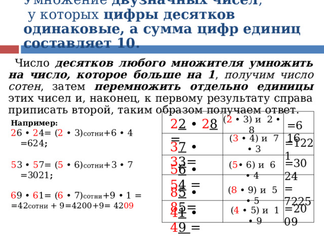 Умножение двузначных чисел ,  у которых цифры десятков одинаковые, а сумма цифр единиц составляет 10. Число десятков любого множителя умножить на число, которое больше на 1 , получим число сотен , затем перемножить отдельно единицы этих чисел и, наконец, к первому результату справа приписать второй, таким образом получаем ответ. 2 2 • 2 8 = Например: 2 6  • 2 4=  ( 2 • 3) сотни +6 • 4 =624 ; 5 3  • 5 7=  ( 5 • 6) сотни +3 • 7 =3021 ;  6 9  • 6 1=  ( 6 • 7) сотни +9 • 1 = =42 сотни + 9=4200+9= 42 09  =616 ( 2 • 3) и 2 • 8 =1221 ( 3 • 4) и 7 • 3 3 7 • 3 3 = =3024 ( 5 • 6) и 6 • 4 5 6 • 5 4 = = 7225 8 5 • 8 5 = ( 8 • 9) и 5 • 5 =2009 ( 4 • 5) и 1 • 9 4 1 • 4 9 =  