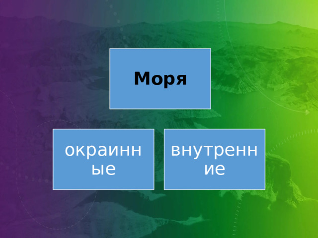 Моря окраинные внутренние 