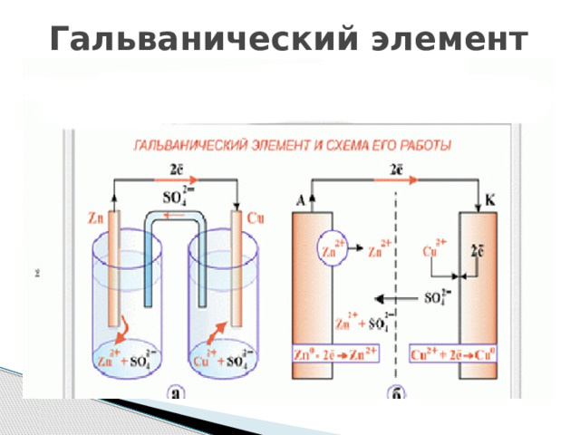 Гальванический элемент 