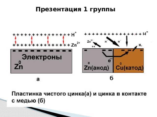 Презентация 1 группы 