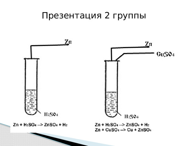 Презентация 2 группы 