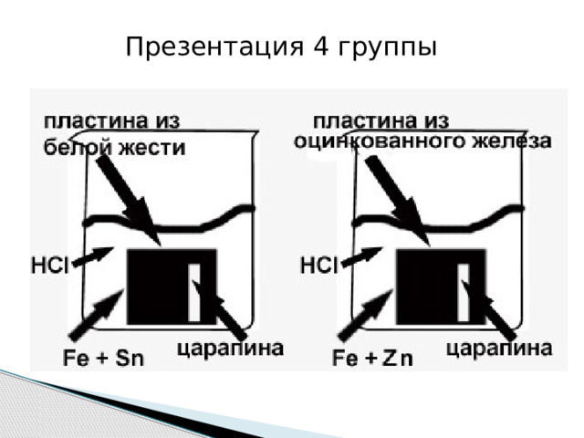 Презентация 4 группы 
