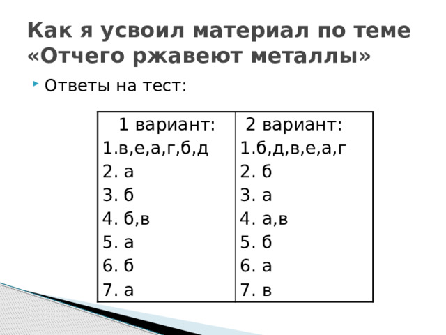 Как я усвоил материал по теме «Отчего ржавеют металлы» Ответы на тест:  1 вариант: в,е,а,г,б,д  2 вариант: б,д,в,е,а,г 2. а 3. б 2. б 3. а 4. б,в 5. а 4. а,в 5. б 6. б 7. а 6. а 7. в 