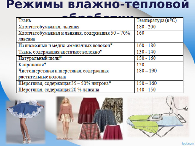 Режимы влажно-тепловой обработки 