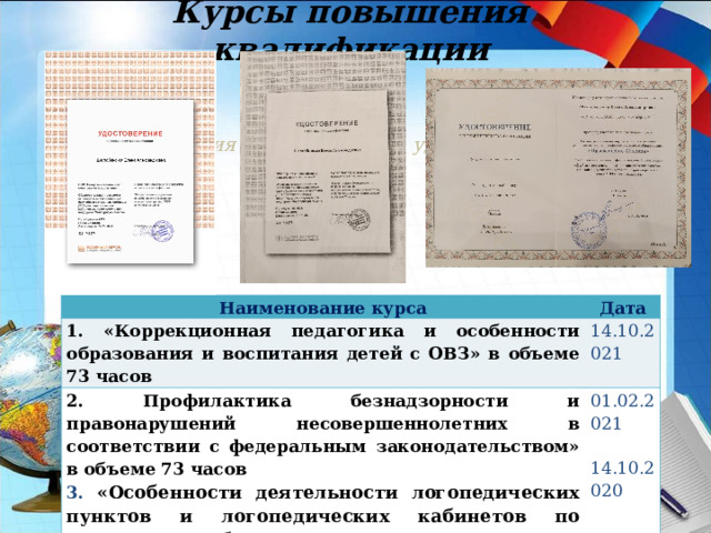 Курсы повышения квалификации скан удостоверения скан удостоверения Наименование курса 1. «Коррекционная педагогика и особенности образования и воспитания детей с ОВЗ» в объеме 73 часов Дата 2. Профилактика безнадзорности и правонарушений несовершеннолетних в соответствии с федеральным законодательством» в объеме 73 часов 14.10.2021 3. «Особенности деятельности логопедических пунктов и логопедических кабинетов по вопросам работы с детьми с ОВЗ и инвалидностью» в объеме 16 часов 01.02.2021 14.10.2020 