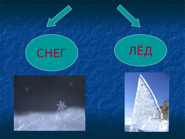 СНЕГ ЛЁД 