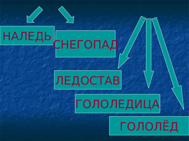 НАЛЕДЬ СНЕГОПАД ЛЕДОСТАВ ГОЛОЛЕДИЦА ГОЛОЛЁД 