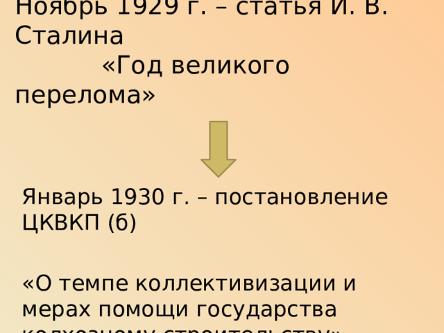 Ноябрь 1929 г. – статья И. В. Сталина  «Год великого перелома» Январь 1930 г. – постановление ЦКВКП (б) «О темпе коллективизации и мерах помощи государства колхозному строительству» 
