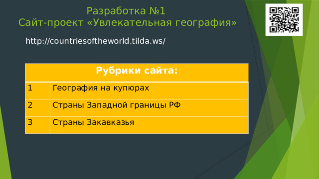 Разработка №1  Сайт-проект «Увлекательная география» http://countriesoftheworld.tilda.ws/ Рубрики сайта: 1 География на купюрах 2 Страны Западной границы РФ 3 Страны Закавказья 