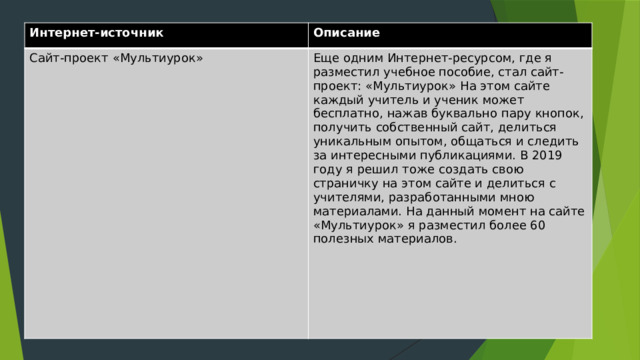 Интернет-источник Описание Сайт-проект «Мультиурок» Еще одним Интернет-ресурсом, где я разместил учебное пособие, стал сайт-проект: «Мультиурок» На этом сайте каждый учитель и ученик может бесплатно, нажав буквально пару кнопок, получить собственный сайт, делиться уникальным опытом, общаться и следить за интересными публикациями. В 2019 году я решил тоже создать свою страничку на этом сайте и делиться с учителями, разработанными мною материалами. На данный момент на сайте «Мультиурок» я разместил более 60 полезных материалов. 