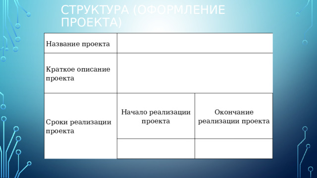 Структура (оформление проекта) Название проекта Краткое описание проекта Сроки реализации проекта Начало реализации проекта Окончание реализации проекта 