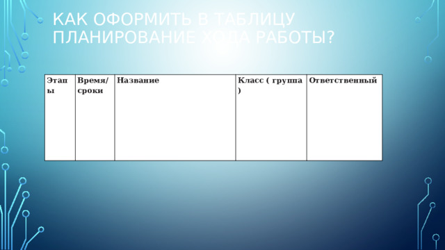 Как оформить в таблицу планирование хода работы? Этапы Время/ сроки Название Класс ( группа ) Ответственный 