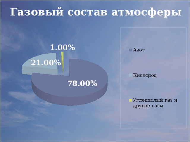 Газовый состав атмосферы 
