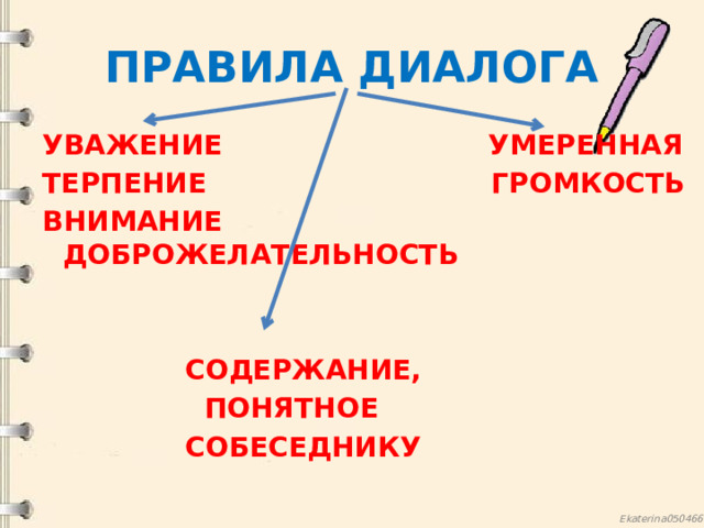 ПРАВИЛА ДИАЛОГА УВАЖЕНИЕ УМЕРЕННАЯ ТЕРПЕНИЕ ГРОМКОСТЬ ВНИМАНИЕ ДОБРОЖЕЛАТЕЛЬНОСТЬ    СОДЕРЖАНИЕ,  ПОНЯТНОЕ  СОБЕСЕДНИКУ 