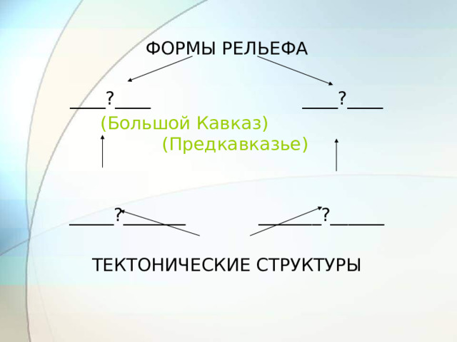 ФОРМЫ РЕЛЬЕФА ____?____ ____?____ (Большой Кавказ) (Предкавказье) _____?_______ _______?______ ТЕКТОНИЧЕСКИЕ СТРУКТУРЫ 
