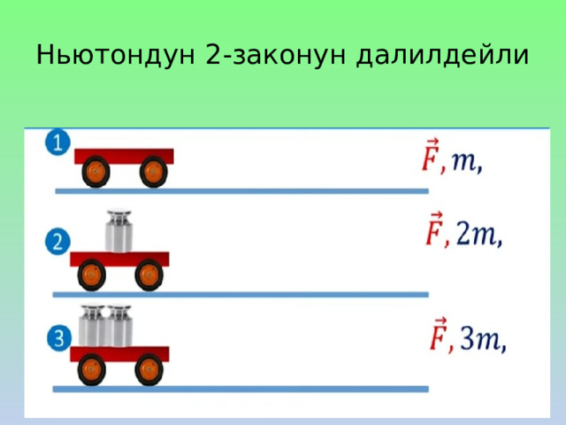Ньютондун 2-законун далилдейли 
