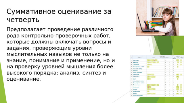 Суммативное оценивание за четверть Предполагает проведение различного рода контрольно-проверочных работ, которые должны включать вопросы и задания, проверяющие уровни мыслительных навыков не только на знание, понимание и применение, но и на проверку уровней мышления более высокого порядка: анализ, синтез и оценивание. 