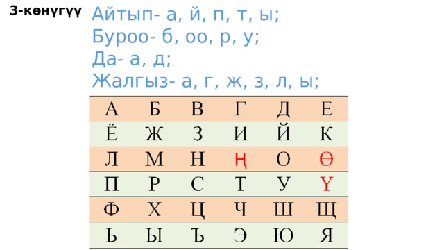 3-көнүгүү Айтып- а, й, п, т, ы; Буроо- б, оо, р, у; Да- а, д; Жалгыз- а, г, ж, з, л, ы; 