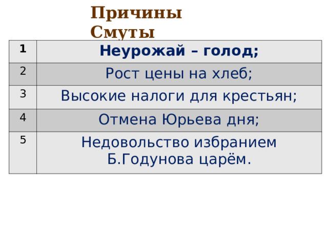 Причины Смуты 1 Неурожай – голод; 2 Рост цены на хлеб; 3 Высокие налоги для крестьян; 4 Отмена Юрьева дня; 5 Недовольство избранием Б.Годунова царём. 