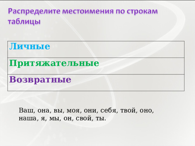 Личные Притяжательные Возвратные Ваш, она, вы, моя, они, себя, твой, оно, наша, я, мы, он, свой, ты. 