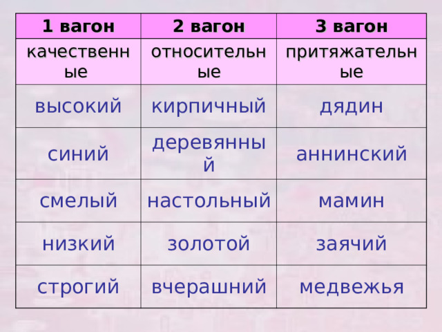 1 вагон качественные 2 вагон относительные высокий 3 вагон синий кирпичный притяжательные деревянный дядин смелый аннинский настольный низкий золотой строгий мамин вчерашний заячий медвежья 