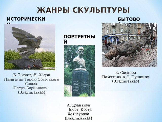 ЖАНРЫ СКУЛЬПТУРЫ ИСТОРИЧЕСКИЙ БЫТОВОЙ ПОРТРЕТНЫЙ В. Соскиеа Памятник А.С. Пушкину (Владикавказ) Б. Тотиев, Н. Ходов Памятник Герою Советского Союза Петру Барбашову. (Владикавказ)  А. Дзантиев  Бюст Коста Хетагурова (Владикавказ) 
