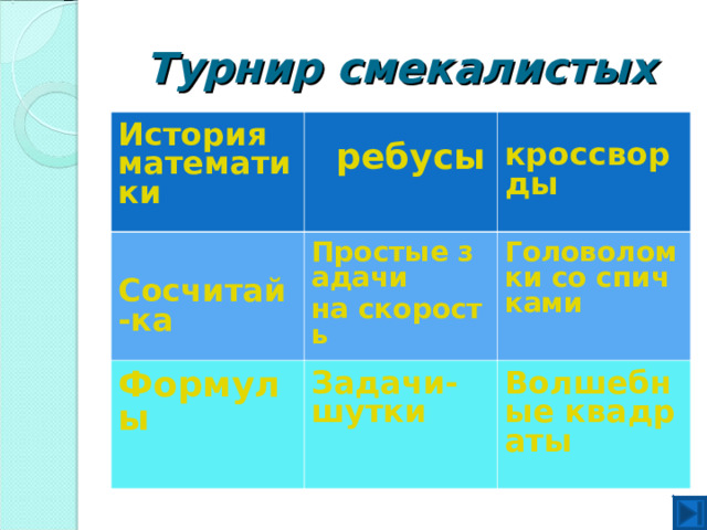 Турнир смекалистых История математики   ребусы  Сосчитай-ка  кроссворды Простые задачи на скорость Формулы Задачи-шутки Головоломки со спичками Волшебные квадраты 