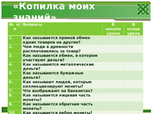 «Копилка моих знаний» № п/п Вопросы 1. 2. В начале урока Как называется прямой обмен одних товаров на другие? Чем люди в древности расплачивались за товар? 3.   В конце урока   Как называется обмен, в котором участвуют деньги? 4.       Как называются металлические деньги? 5.     Как называются бумажные деньги? 6.     7. Как называют людей, которые коллекционируют монеты?     Что изображают на банкнотах? 8.     Как называется лицевая часть монеты? 9.     Как называется обратная часть монеты? 10. Как называется ребро монеты?     11. 12. Что такое легенда?         Что такое сбережения?       
