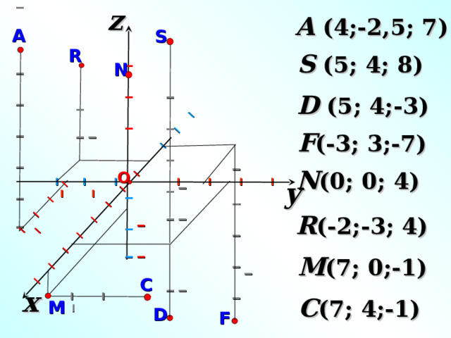 z I I I I I I I I  I I I I I I  I I I I I  I I I I I I I I I I I I I I I I I I I I I I I I I I I I I I I A (4;-2,5; 7) A S R S (5; 4; 8) N D (5; 4;-3) F (-3; 3;-7) N (0; 0; 4) О  I I I  I I I I I I y R (-2;-3; 4) «Геометрия 7-9» Л.С. Атанасян и др. M (7; 0;-1) C x  I I I C (7; 4;-1) M D F 8 