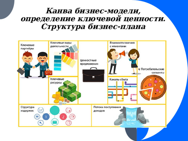 Канва бизнес-модели, определение ключевой ценности. Структура бизнес-плана 