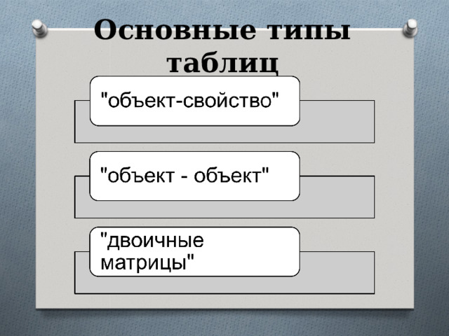 Основные типы таблиц 