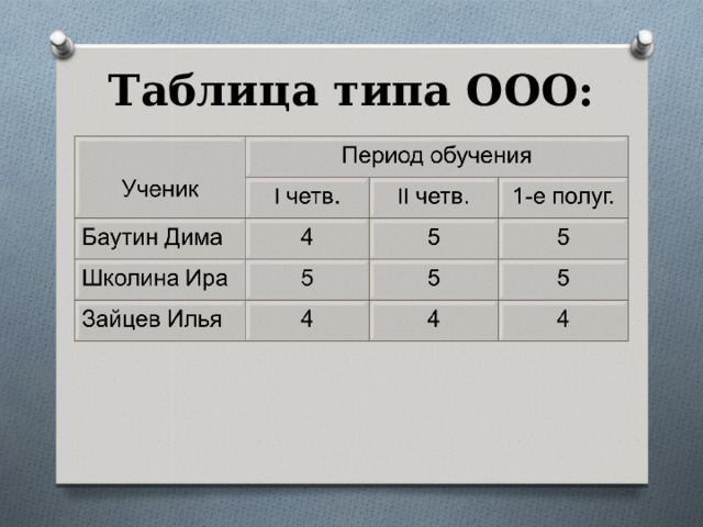 Таблица типа ООО: 