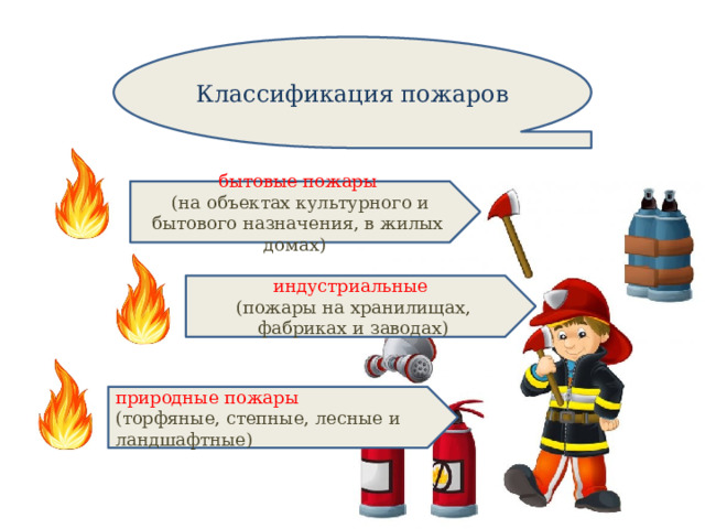 Классификация пожаров бытовые пожары  (на объектах культурного и бытового назначения, в жилых домах) индустриальные (пожары на хранилищах, фабриках и заводах) природные пожары (торфяные, степные, лесные и ландшафтные) 