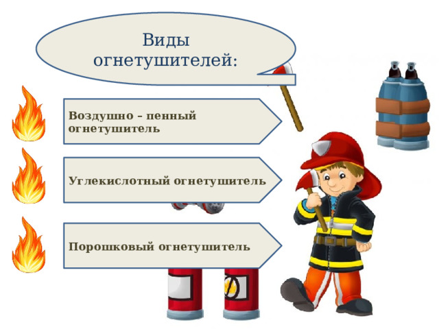Виды огнетушителей: Воздушно – пенный огнетушитель  Углекислотный огнетушитель   Порошковый огнетушитель  