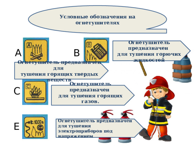 Условные обозначения на огнетушителях Огнетушитель предназначен для тушения горючих жидкостей А В Огнетушитель предназначен для тушения горящих твердых веществ С Огнетушитель предназначен для тушения горящих газов. Е Огнетушитель предназначен для тушения электроприборов под напряжением 