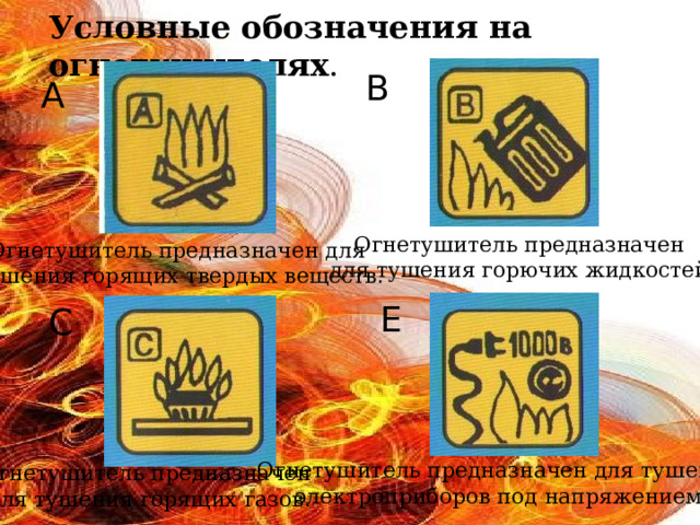 Условные обозначения на огнетушителях . В А Огнетушитель предназначен для тушения горючих жидкостей. Огнетушитель предназначен для тушения горящих твердых веществ . Е С Огнетушитель предназначен для тушения электроприборов под напряжением. Огнетушитель предназначен для тушения горящих газов. 