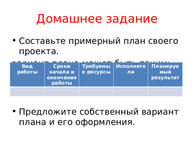 Домашнее задание Составьте примерный план своего проекта. вариант плана может быть таким: Предложите собственный вариант плана и его оформления. Вид работы Сроки начала и окончания работы Требуемые ресурсы Исполнители Планируемый результат 